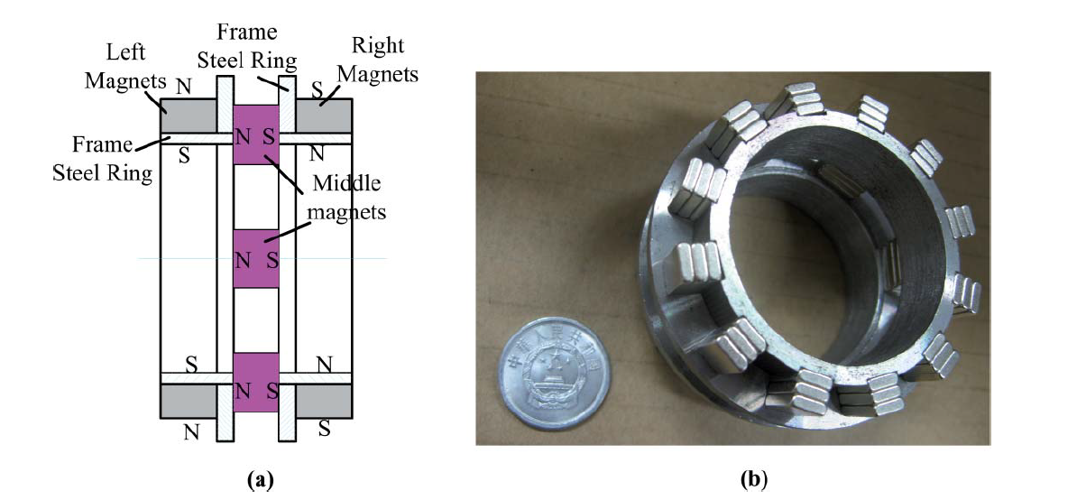 ElectromagnetTang