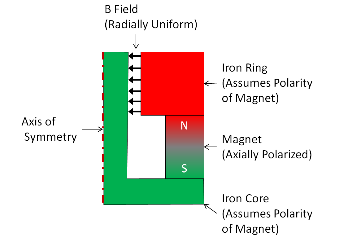 MagnetDesign