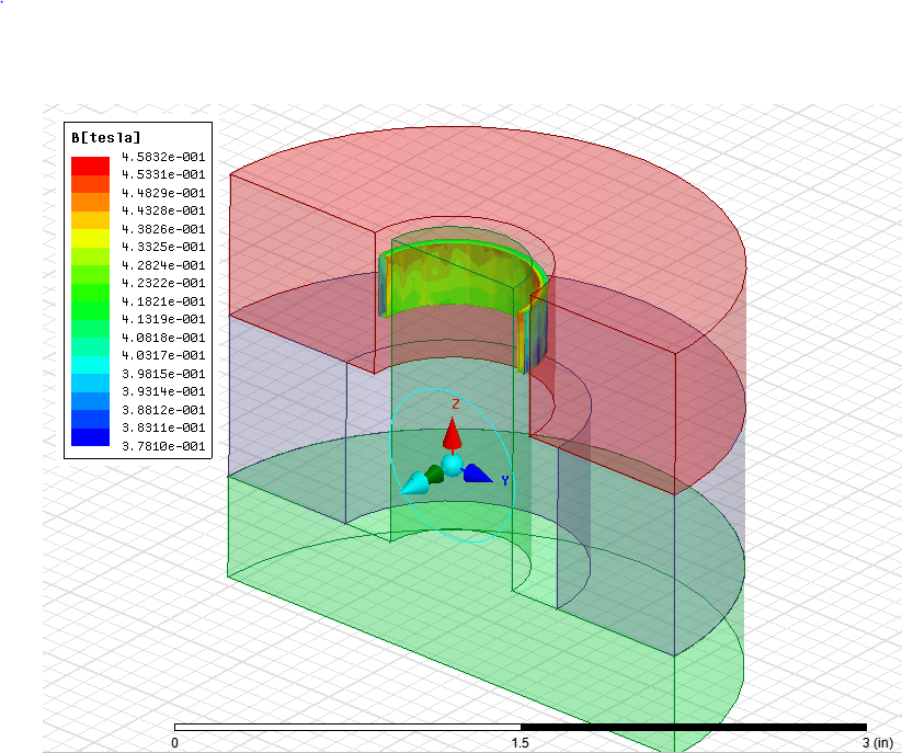 ModelMagneticField