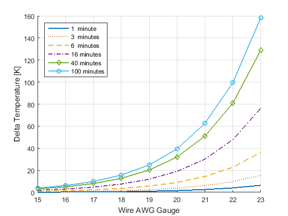 WireTemp